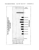 RNA INTERFERENCE MEDIATED INHIBITION OF CHROMOSOME TRANSLOCATION GENE EXPRESSION USING SHORT INTERFERING NUCLEIC ACID (siNA) diagram and image