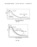 Nanoprobes for detection or modification of molecules diagram and image