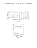 Nanoprobes for detection or modification of molecules diagram and image