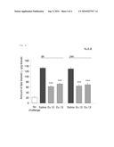 EYE DROP CONTAINING DIBENZ[b,e]OXEPIN DERIVATIVE diagram and image