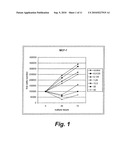 Dioxaspiroketal Derivatives, Process for Their Preparation and Uses Thereof diagram and image