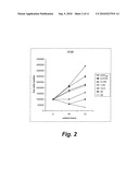 Dioxaspiroketal Derivatives, Process for Their Preparation and Uses Thereof diagram and image