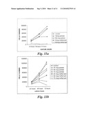 Dioxaspiroketal Derivatives, Process for Their Preparation and Uses Thereof diagram and image