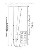 HYDROLYSIS-RESISTANT POLY (p-PHENYLENEBENZOBISOXAZOLE) (PBO) FIBERS diagram and image