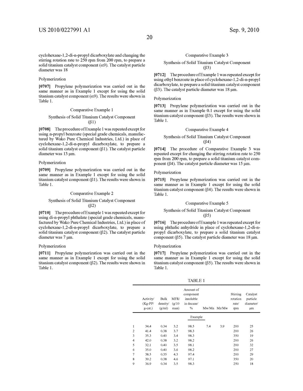 SOLID TITANIUM CATALYST COMPONENT, CATALIST FOR OLEFIN POLYMERIZATION AND PROCESS FOR POLYMERIZING OLEFIN - diagram, schematic, and image 21