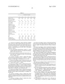 Production Process of Glucan Derivative Modified with Cyclic Ester diagram and image