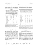 CATALYSTS FOR ALKENE ISOMERIZATION AND CONJUGATING DOUBLE BONDS IN POLYUNSATURATED FATS AND OILS diagram and image