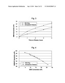 Oxidation of Hydrocarbons diagram and image