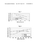 Oxidation of Hydrocarbons diagram and image