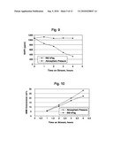 Oxidation of Hydrocarbons diagram and image