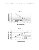 Oxidation of Hydrocarbons diagram and image