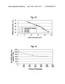 Oxidation of Hydrocarbons diagram and image