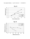 Oxidation of Hydrocarbons diagram and image