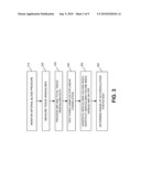 CEREBRAL VASCULAR REACTIVITY MONITORING diagram and image