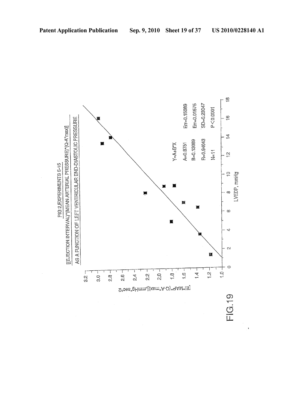 NON-INVASIVE METHOD AND DEVICE TO MONITOR CARDIAC PARAMETERS - diagram, schematic, and image 20