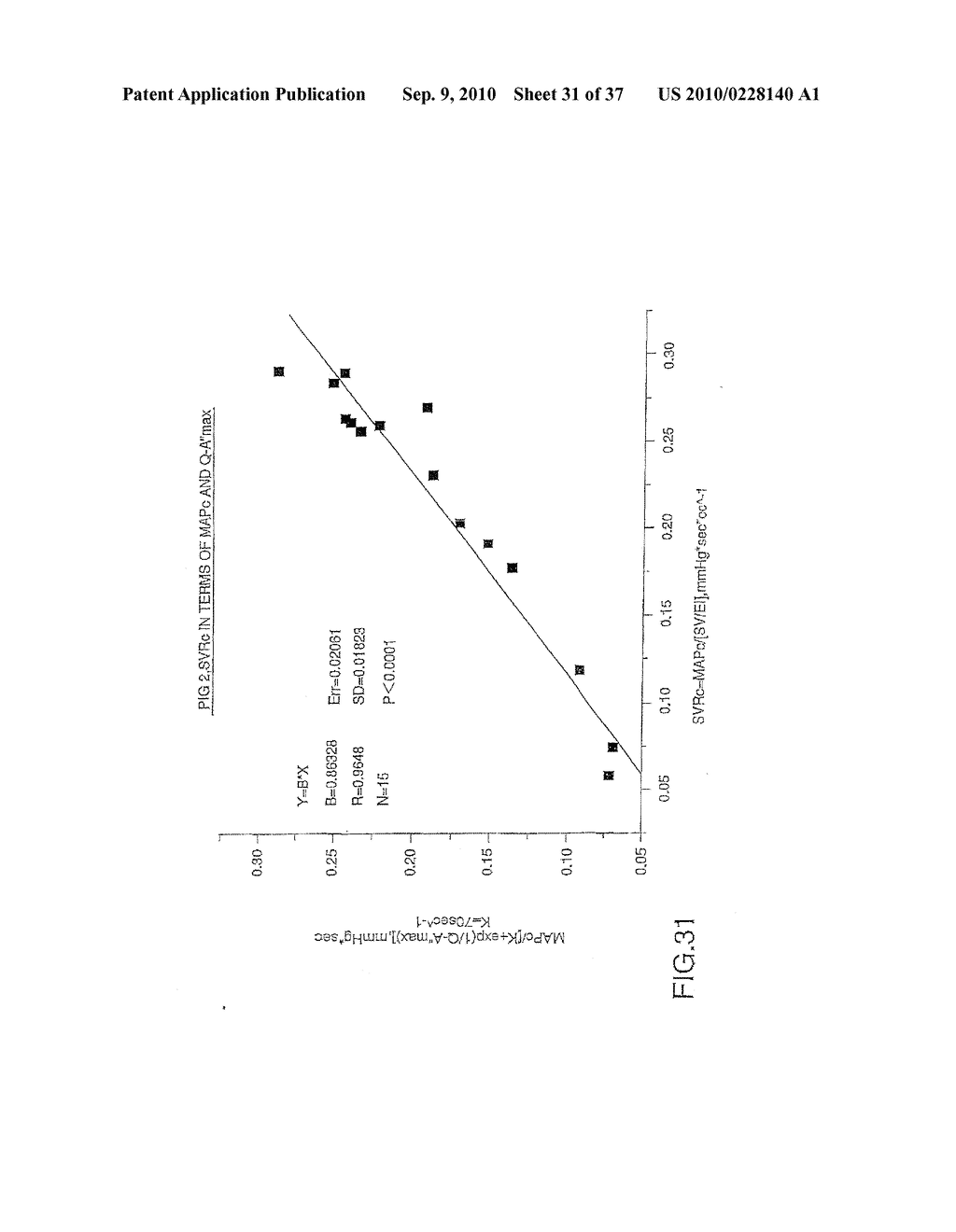 NON-INVASIVE METHOD AND DEVICE TO MONITOR CARDIAC PARAMETERS - diagram, schematic, and image 32