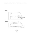 APPARATUS AND METHOD TO DETERMINE FUNCTIONAL LUNG CHARACTERISTICS diagram and image