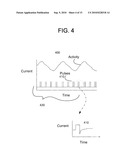 Electrical Stimulation Treatment of Bronchial Constriction diagram and image