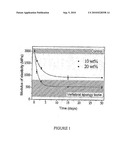 BONE FILLING CEMENT diagram and image