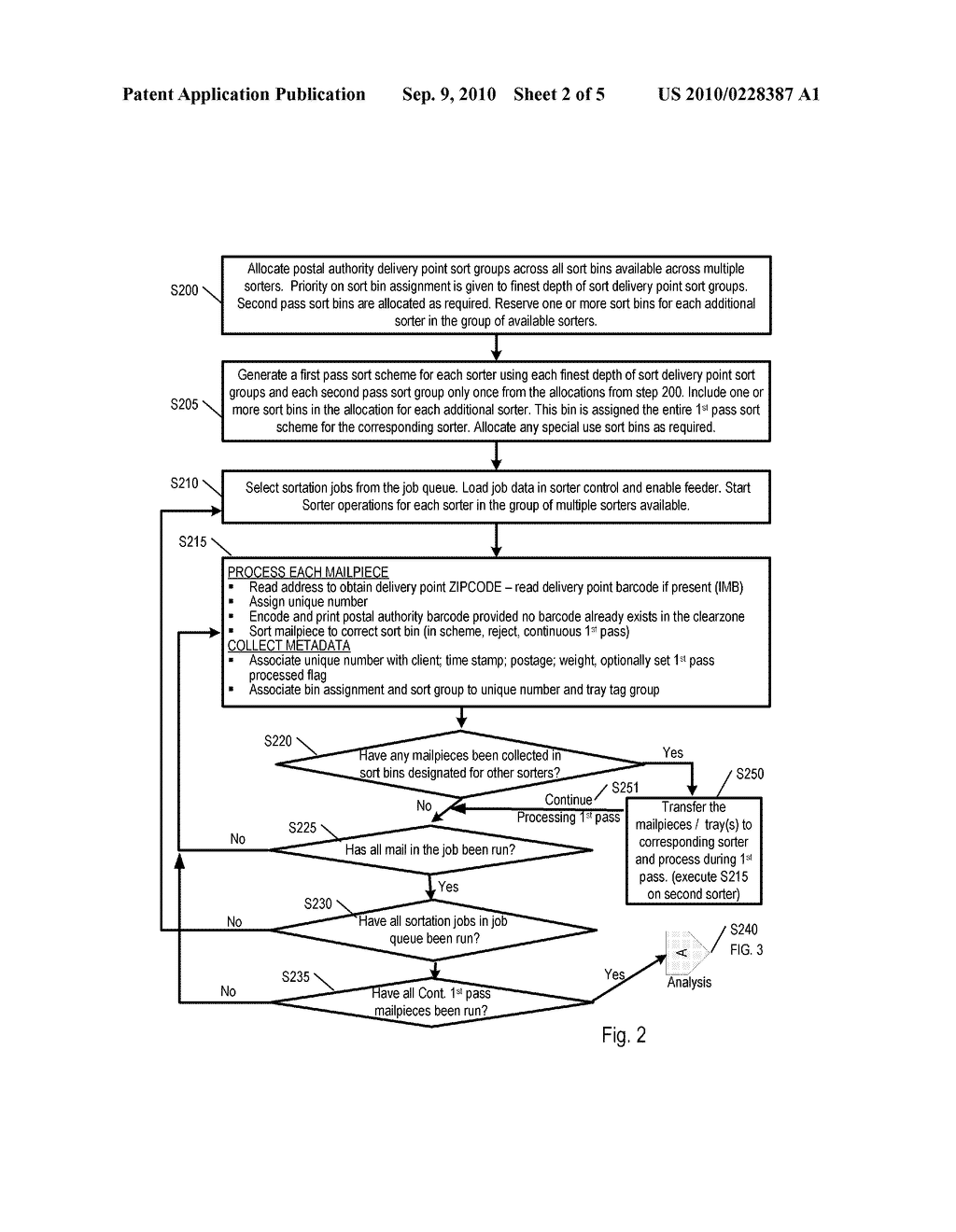 SYSTEM AND METHOD FOR CONTINUOUS SORTING OPERATION IN A MULTIPLE SORTER ENVIRONMENT - diagram, schematic, and image 03