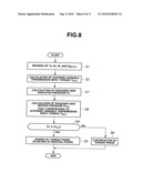 CONTROL SYSTEM OF AUTOMATIC TRANSMISSION diagram and image