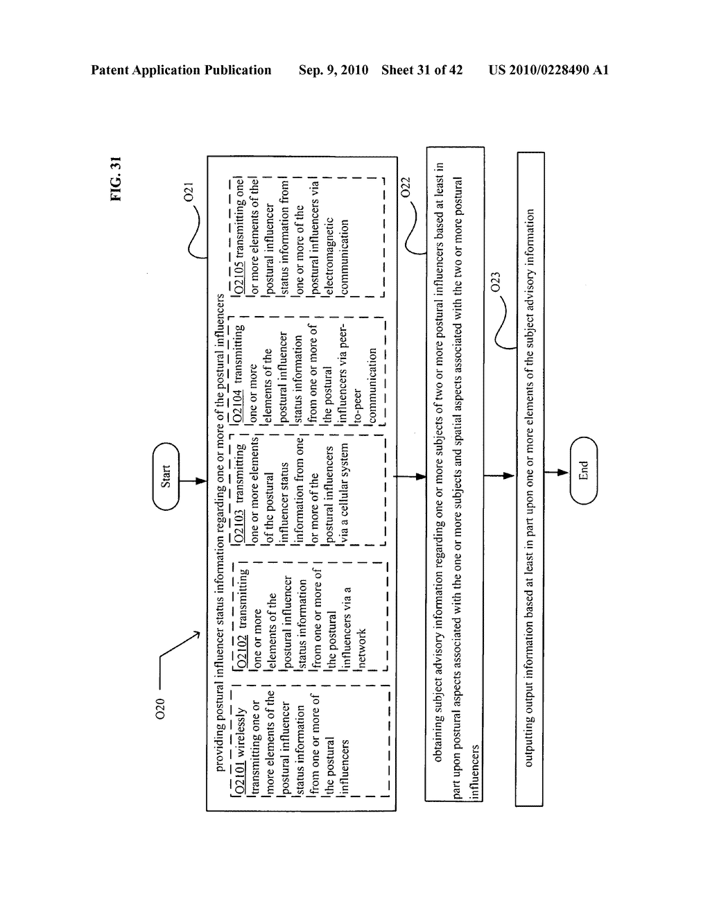 Postural information system and method - diagram, schematic, and image 32