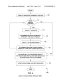 Aggregate Content-Based Advertising diagram and image