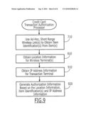 USER TERMINAL AND WIRELESS ITEM-BASED CREDIT CARD AUTHORIZATION SERVERS, SYSTEMS, METHODS AND COMPUTER PROGRAM PRODUCTS diagram and image