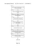 Systems and Methods for Providing Loans in Response to the Occurrence of Predetermined Events diagram and image