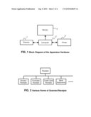 RECEIPTS SCANNER AND FINANCIAL ORGANIZER diagram and image