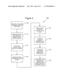 SYSTEM AND METHOD FOR EXECUTING A FINANCIAL TRANSACTION diagram and image