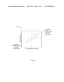 DETERMINING RELATIVE PERFORMANCE diagram and image