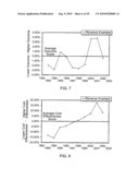 DETERMINING RELATIVE PERFORMANCE diagram and image