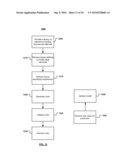 ISSUING SYSTEMS, ACQUIRING SYSTEMS, AND PAYMENT NETWORKS/SYSTEMS DEVELOPMENT diagram and image