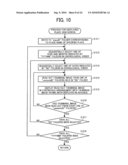 SYSTEM AND COMPUTER PROGRAM PRODUCT FOR FILE MANAGEMENT diagram and image