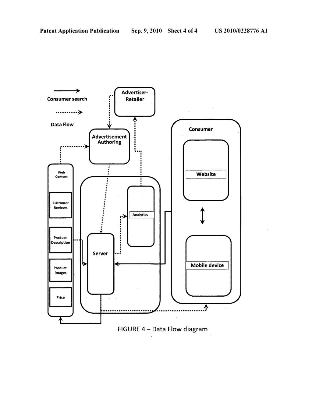 SYSTEM, MECHANISMS, METHODS AND SERVICES FOR THE CREATION, INTERACTION AND CONSUMPTION OF SEARCHABLE, CONTEXT RELEVANT, MULTIMEDIA COLLAGES COMPOSITED FROM HETEROGENEOUS SOURCES - diagram, schematic, and image 05