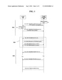 METHOD FOR PERFORMING TRIGGERED SESSION IN TRIGGERED LOCATION SERVICE BASED ON SUPL diagram and image