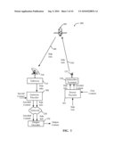 SPACE SHIFTING OVER RETURN SATELLITE COMMUNICATION CHANNELS diagram and image