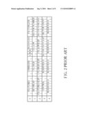 CHANNEL ACTIVATING METHOD AND PERIPHERAL DEVICE PERFORMING THE SAME diagram and image