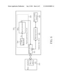 CHANNEL ACTIVATING METHOD AND PERIPHERAL DEVICE PERFORMING THE SAME diagram and image