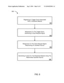 Power Reduction in Microcontrollers diagram and image