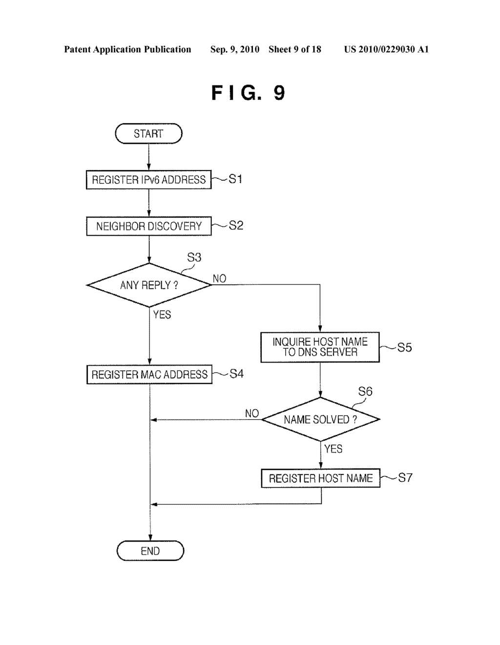 COMMUNICATION APPARATUS AND CONTROL METHOD THEREOF - diagram, schematic, and image 10