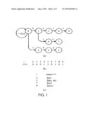 METHOD AND DEVICE FOR CREATING PATTERN MATCHING STATE MACHINE diagram and image