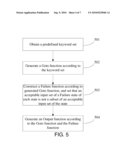 METHOD AND DEVICE FOR CREATING PATTERN MATCHING STATE MACHINE diagram and image