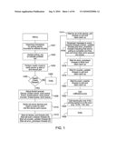 System and Interface For Monitoring Information Technology Assets diagram and image