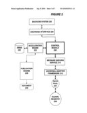 ACCELERATED SYSTEM AND METHODS FOR SYNCHRONIZING, MANAGING, AND PUBLISHING BUSINESS INFORMATION diagram and image