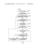 LAYOUT VERIFICATION METHOD diagram and image