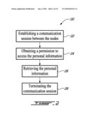 METHOD AND NODE FOR COMMUNICATIONS ENHANCED WITH TEMPORARY SHARING OF PERSONAL INFORMATION IN A COMMUNICATION NETWORK diagram and image