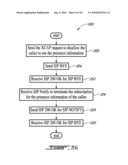 METHOD AND NODE FOR COMMUNICATIONS ENHANCED WITH TEMPORARY SHARING OF PERSONAL INFORMATION IN A COMMUNICATION NETWORK diagram and image