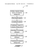 METHOD AND NODE FOR COMMUNICATIONS ENHANCED WITH TEMPORARY SHARING OF PERSONAL INFORMATION IN A COMMUNICATION NETWORK diagram and image